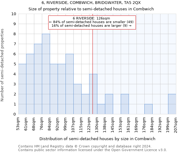 6, RIVERSIDE, COMBWICH, BRIDGWATER, TA5 2QX: Size of property relative to detached houses in Combwich