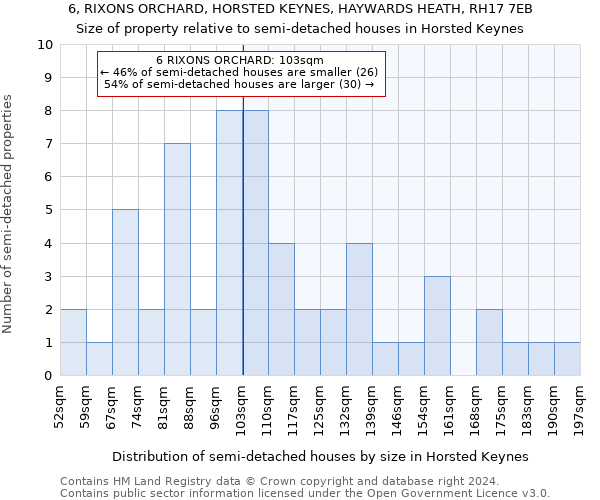 6, RIXONS ORCHARD, HORSTED KEYNES, HAYWARDS HEATH, RH17 7EB: Size of property relative to detached houses in Horsted Keynes