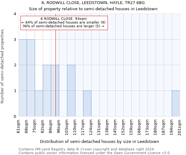 6, RODWILL CLOSE, LEEDSTOWN, HAYLE, TR27 6BG: Size of property relative to detached houses in Leedstown