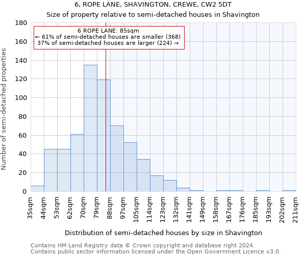 6, ROPE LANE, SHAVINGTON, CREWE, CW2 5DT: Size of property relative to detached houses in Shavington