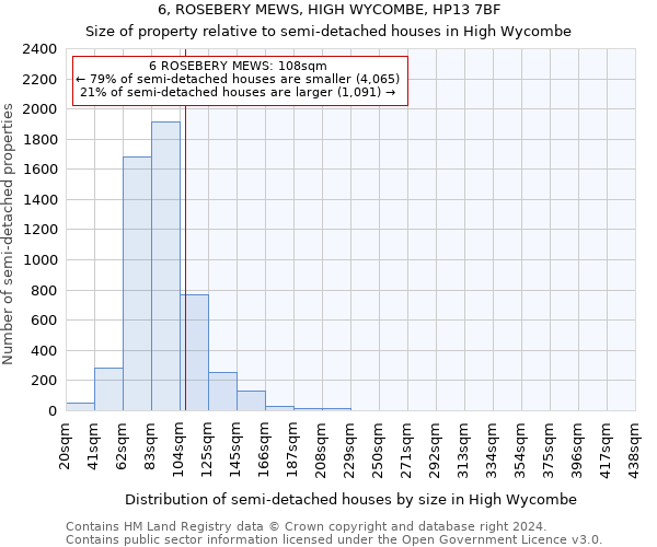 6, ROSEBERY MEWS, HIGH WYCOMBE, HP13 7BF: Size of property relative to detached houses in High Wycombe