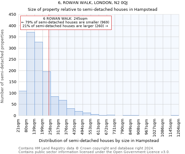 6, ROWAN WALK, LONDON, N2 0QJ: Size of property relative to detached houses in Hampstead