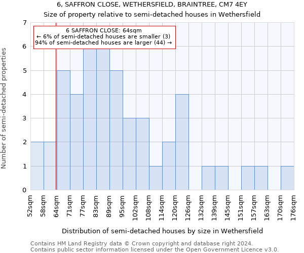 6, SAFFRON CLOSE, WETHERSFIELD, BRAINTREE, CM7 4EY: Size of property relative to detached houses in Wethersfield