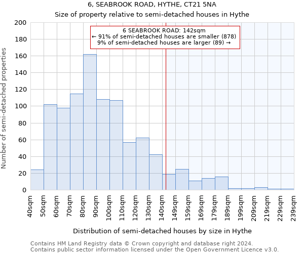 6, SEABROOK ROAD, HYTHE, CT21 5NA: Size of property relative to detached houses in Hythe