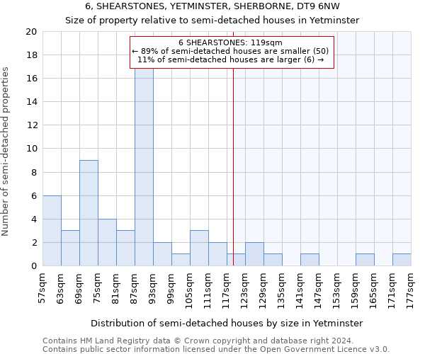 6, SHEARSTONES, YETMINSTER, SHERBORNE, DT9 6NW: Size of property relative to detached houses in Yetminster