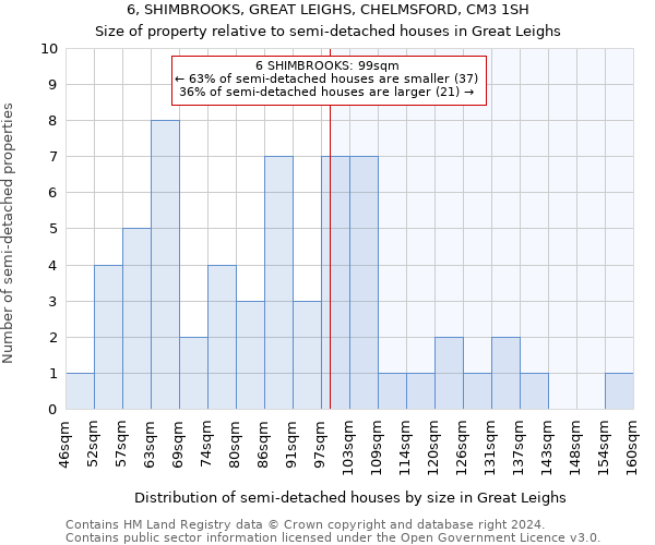 6, SHIMBROOKS, GREAT LEIGHS, CHELMSFORD, CM3 1SH: Size of property relative to detached houses in Great Leighs