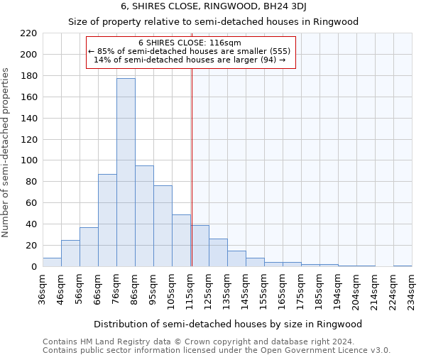 6, SHIRES CLOSE, RINGWOOD, BH24 3DJ: Size of property relative to detached houses in Ringwood