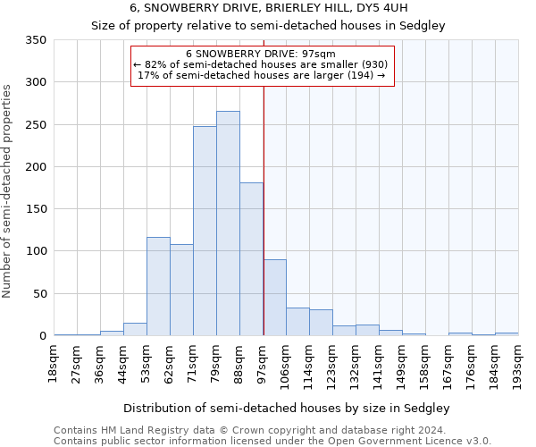 6, SNOWBERRY DRIVE, BRIERLEY HILL, DY5 4UH: Size of property relative to detached houses in Sedgley