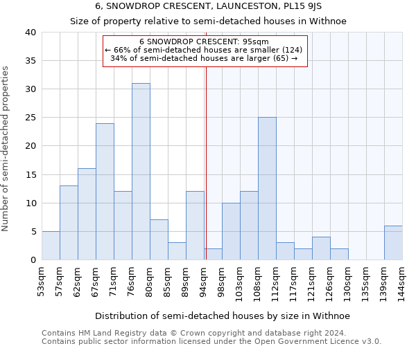 6, SNOWDROP CRESCENT, LAUNCESTON, PL15 9JS: Size of property relative to detached houses in Withnoe