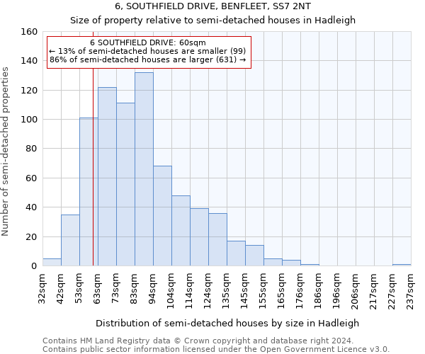 6, SOUTHFIELD DRIVE, BENFLEET, SS7 2NT: Size of property relative to detached houses in Hadleigh