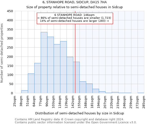 6, STANHOPE ROAD, SIDCUP, DA15 7HA: Size of property relative to detached houses in Sidcup