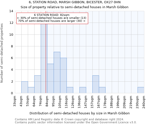 6, STATION ROAD, MARSH GIBBON, BICESTER, OX27 0HN: Size of property relative to detached houses in Marsh Gibbon