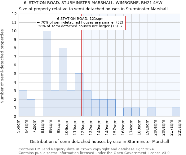 6, STATION ROAD, STURMINSTER MARSHALL, WIMBORNE, BH21 4AW: Size of property relative to detached houses in Sturminster Marshall