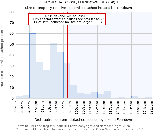 6, STONECHAT CLOSE, FERNDOWN, BH22 9QH: Size of property relative to detached houses in Ferndown