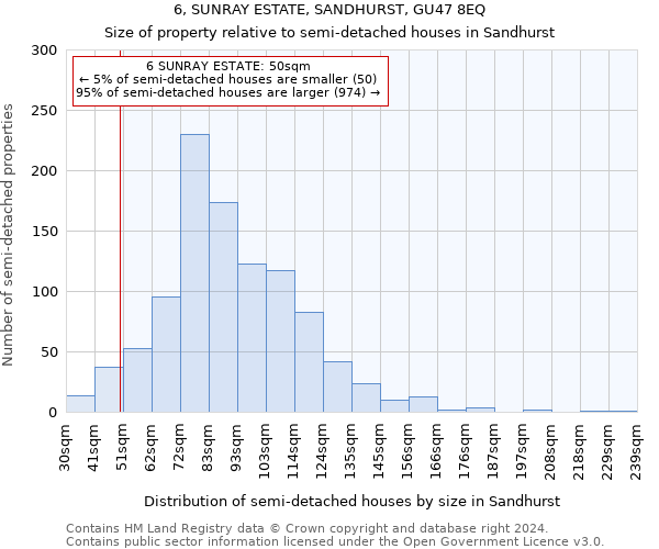 6, SUNRAY ESTATE, SANDHURST, GU47 8EQ: Size of property relative to detached houses in Sandhurst