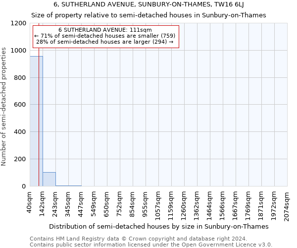 6, SUTHERLAND AVENUE, SUNBURY-ON-THAMES, TW16 6LJ: Size of property relative to detached houses in Sunbury-on-Thames