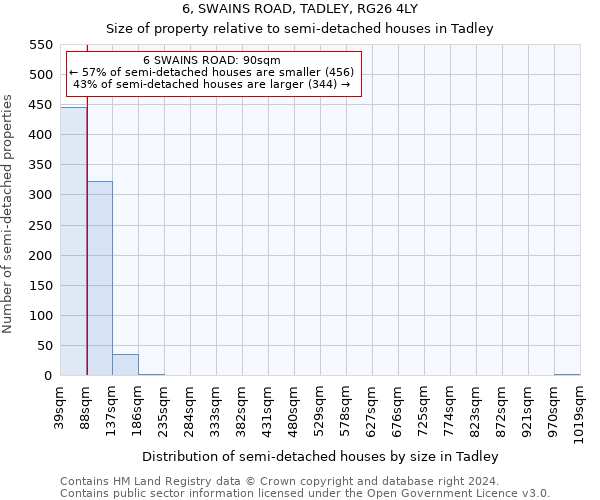 6, SWAINS ROAD, TADLEY, RG26 4LY: Size of property relative to detached houses in Tadley