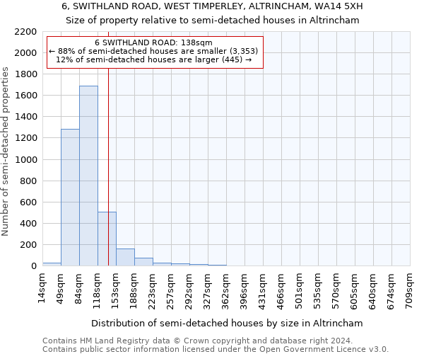 6, SWITHLAND ROAD, WEST TIMPERLEY, ALTRINCHAM, WA14 5XH: Size of property relative to detached houses in Altrincham