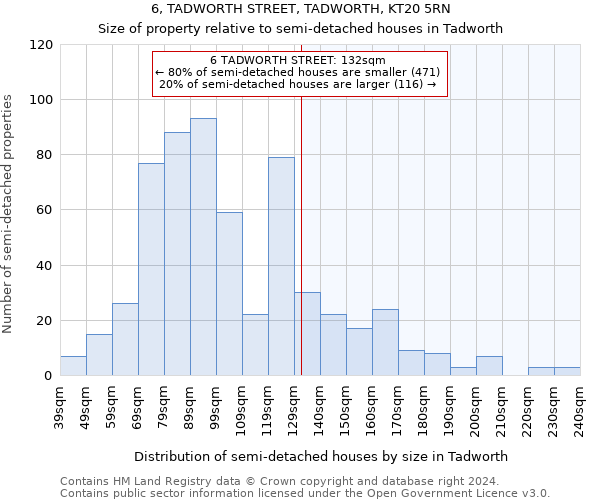 6, TADWORTH STREET, TADWORTH, KT20 5RN: Size of property relative to detached houses in Tadworth