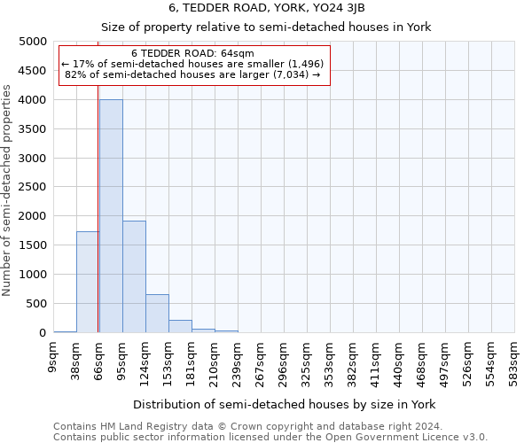 6, TEDDER ROAD, YORK, YO24 3JB: Size of property relative to detached houses in York