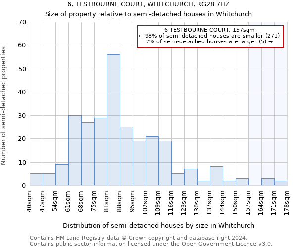 6, TESTBOURNE COURT, WHITCHURCH, RG28 7HZ: Size of property relative to detached houses in Whitchurch