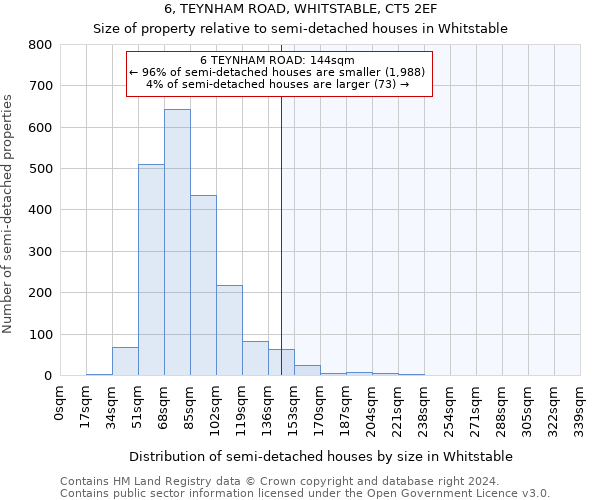 6, TEYNHAM ROAD, WHITSTABLE, CT5 2EF: Size of property relative to detached houses in Whitstable