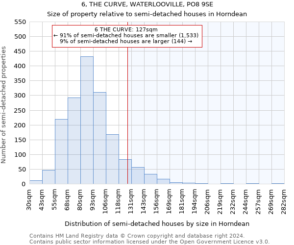 6, THE CURVE, WATERLOOVILLE, PO8 9SE: Size of property relative to detached houses in Horndean