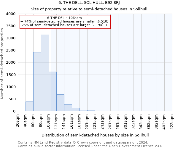 6, THE DELL, SOLIHULL, B92 8RJ: Size of property relative to detached houses in Solihull