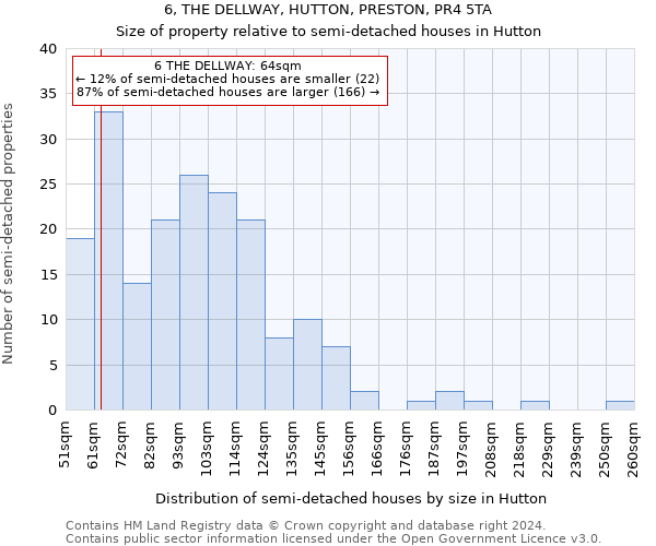 6, THE DELLWAY, HUTTON, PRESTON, PR4 5TA: Size of property relative to detached houses in Hutton