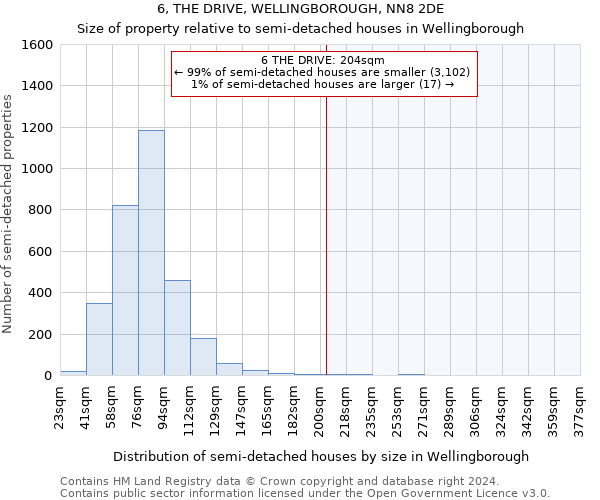 6, THE DRIVE, WELLINGBOROUGH, NN8 2DE: Size of property relative to detached houses in Wellingborough