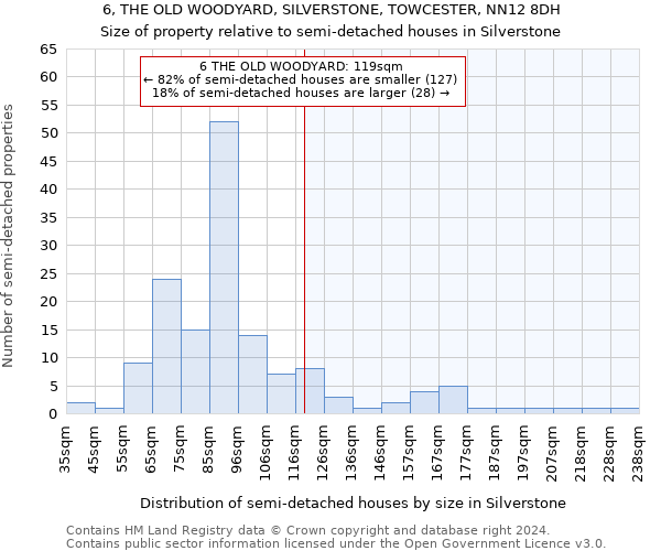 6, THE OLD WOODYARD, SILVERSTONE, TOWCESTER, NN12 8DH: Size of property relative to detached houses in Silverstone