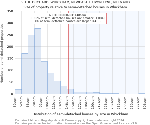 6, THE ORCHARD, WHICKHAM, NEWCASTLE UPON TYNE, NE16 4HD: Size of property relative to detached houses in Whickham