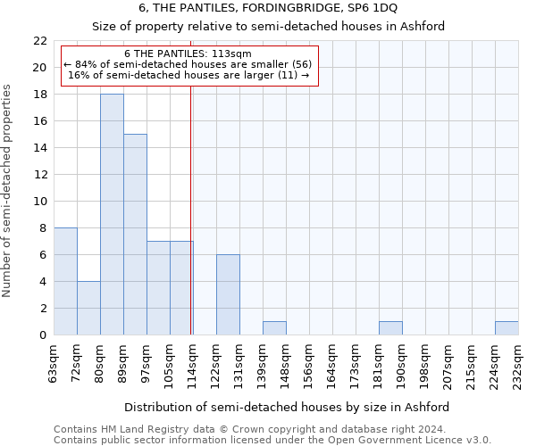 6, THE PANTILES, FORDINGBRIDGE, SP6 1DQ: Size of property relative to detached houses in Ashford