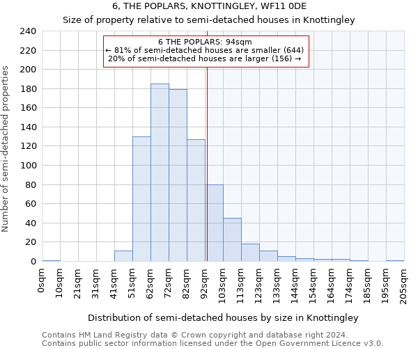 6, THE POPLARS, KNOTTINGLEY, WF11 0DE: Size of property relative to detached houses in Knottingley