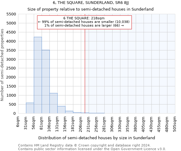 6, THE SQUARE, SUNDERLAND, SR6 8JJ: Size of property relative to detached houses in Sunderland