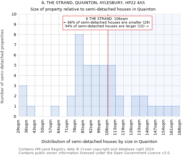 6, THE STRAND, QUAINTON, AYLESBURY, HP22 4AS: Size of property relative to detached houses in Quainton