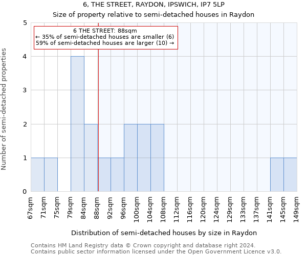 6, THE STREET, RAYDON, IPSWICH, IP7 5LP: Size of property relative to detached houses in Raydon