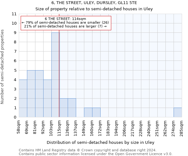 6, THE STREET, ULEY, DURSLEY, GL11 5TE: Size of property relative to detached houses in Uley