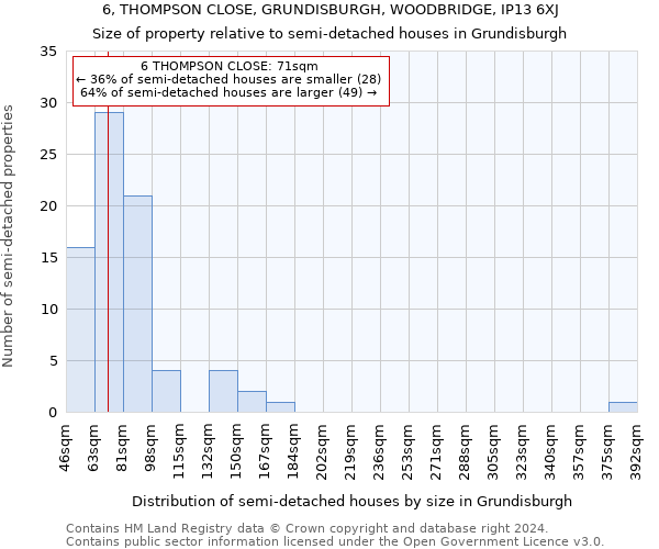 6, THOMPSON CLOSE, GRUNDISBURGH, WOODBRIDGE, IP13 6XJ: Size of property relative to detached houses in Grundisburgh