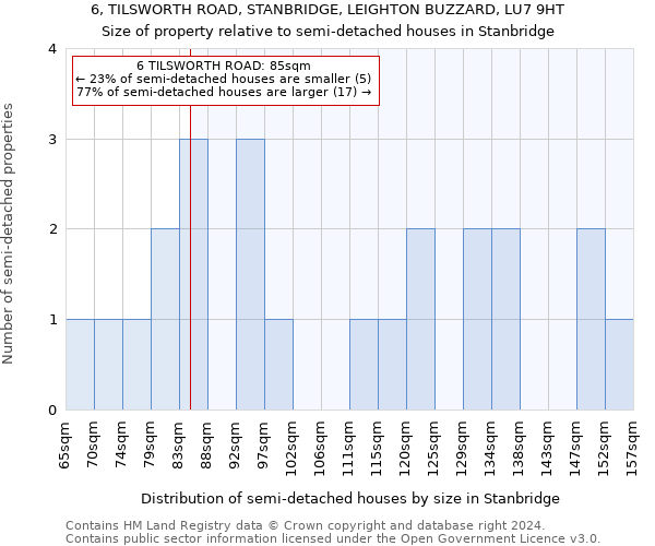 6, TILSWORTH ROAD, STANBRIDGE, LEIGHTON BUZZARD, LU7 9HT: Size of property relative to detached houses in Stanbridge