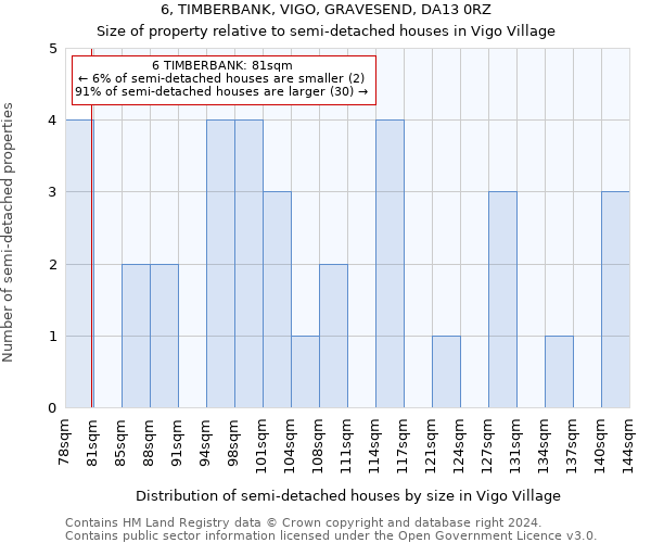 6, TIMBERBANK, VIGO, GRAVESEND, DA13 0RZ: Size of property relative to detached houses in Vigo Village