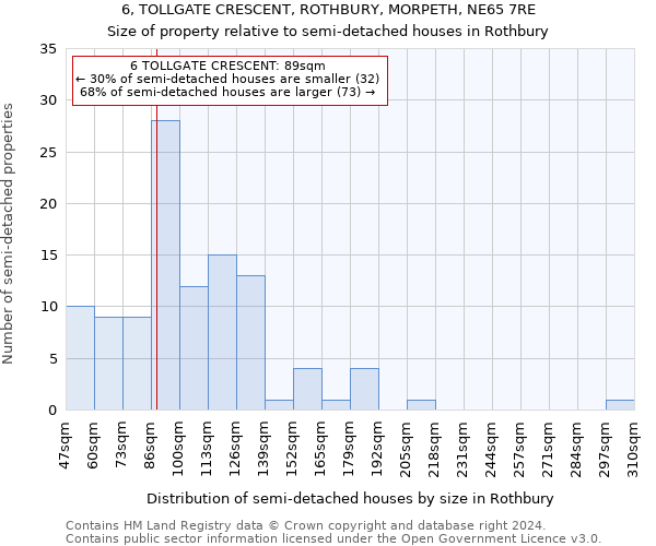 6, TOLLGATE CRESCENT, ROTHBURY, MORPETH, NE65 7RE: Size of property relative to detached houses in Rothbury