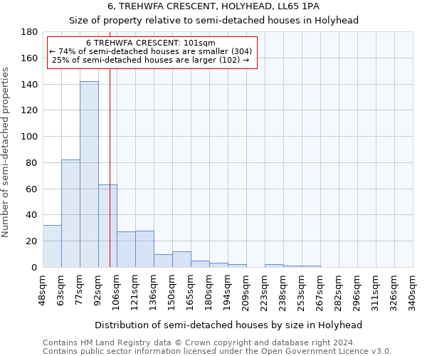 6, TREHWFA CRESCENT, HOLYHEAD, LL65 1PA: Size of property relative to detached houses in Holyhead