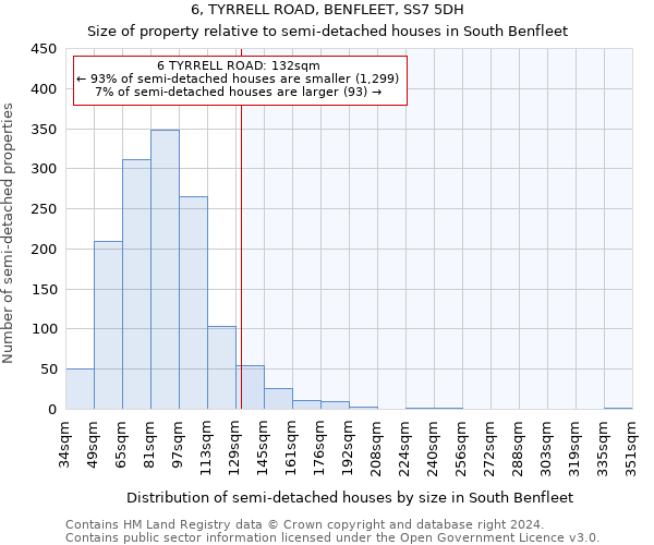 6, TYRRELL ROAD, BENFLEET, SS7 5DH: Size of property relative to detached houses in South Benfleet