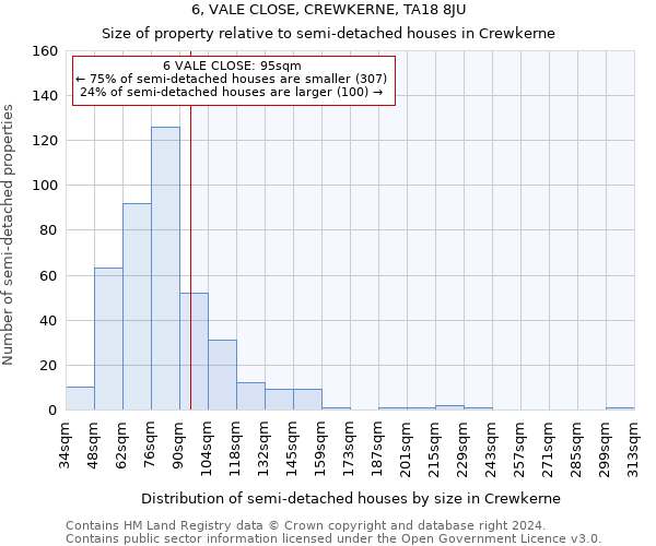 6, VALE CLOSE, CREWKERNE, TA18 8JU: Size of property relative to detached houses in Crewkerne