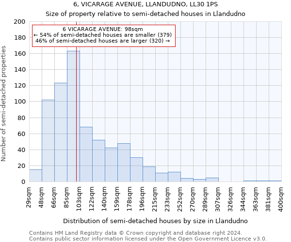 6, VICARAGE AVENUE, LLANDUDNO, LL30 1PS: Size of property relative to detached houses in Llandudno