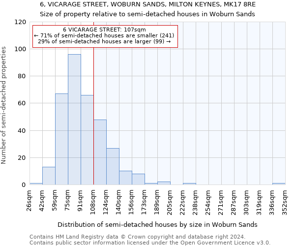 6, VICARAGE STREET, WOBURN SANDS, MILTON KEYNES, MK17 8RE: Size of property relative to detached houses in Woburn Sands