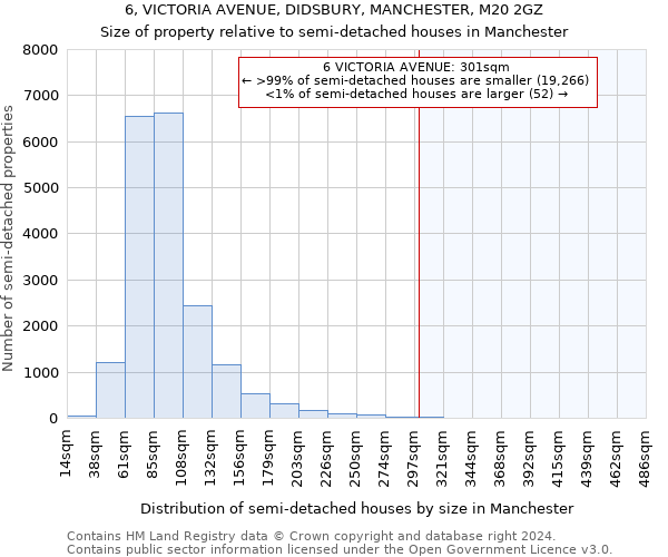 6, VICTORIA AVENUE, DIDSBURY, MANCHESTER, M20 2GZ: Size of property relative to detached houses in Manchester