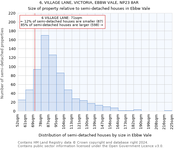 6, VILLAGE LANE, VICTORIA, EBBW VALE, NP23 8AR: Size of property relative to detached houses in Ebbw Vale