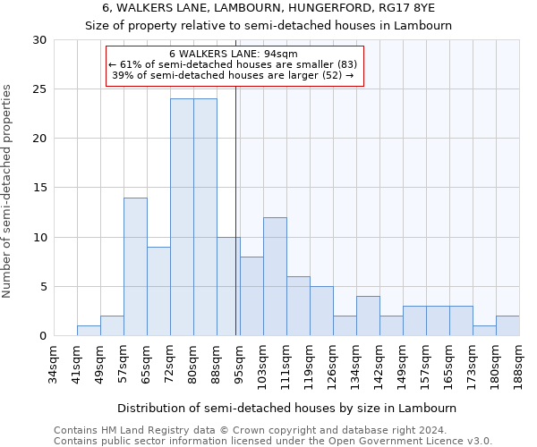 6, WALKERS LANE, LAMBOURN, HUNGERFORD, RG17 8YE: Size of property relative to detached houses in Lambourn